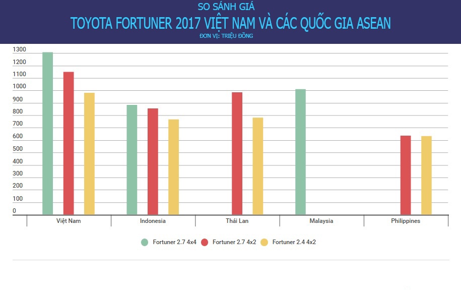 Toyota Fortuner 2017 ra mắt tại Việt Nam ảnh 1 Toyota Fortuner 2017 ra mat tai Viet Nam anh 1