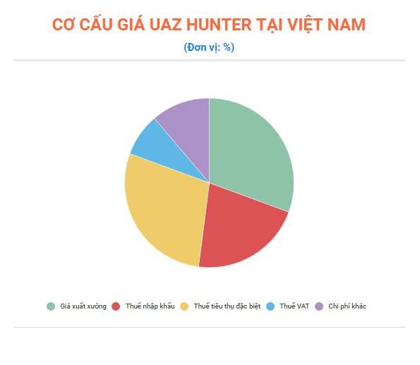 giá UAZ tại Việt Nam ảnh 2 gia UAZ tai Viet Nam anh 2