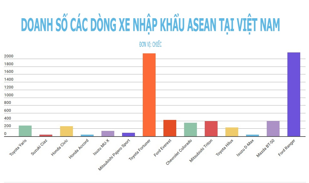 xe nhập khẩu ASEAN tại Việt Nam ảnh 2 xe nhap khau ASEAN tai Viet Nam anh 2