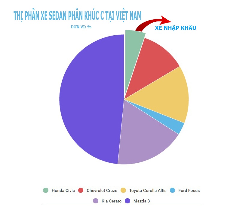 xe nhập khẩu ASEAN tại Việt Nam ảnh 4 xe nhap khau ASEAN tai Viet Nam anh 4