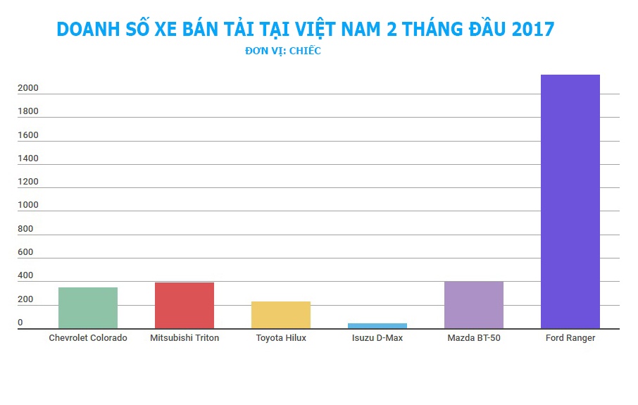 xe nhập khẩu ASEAN tại Việt Nam ảnh 5 xe nhap khau ASEAN tai Viet Nam anh 5