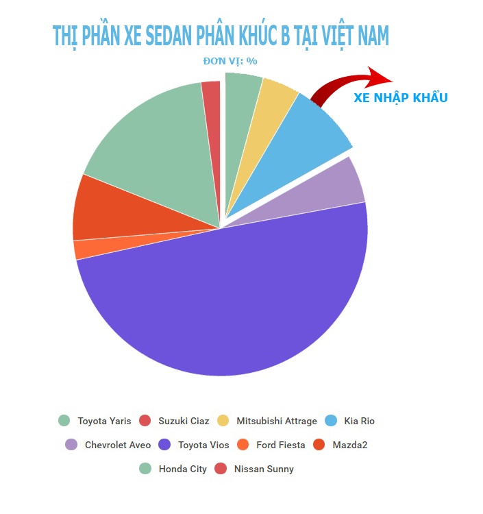 xe nhập khẩu ASEAN tại Việt Nam ảnh 3 xe nhap khau ASEAN tai Viet Nam anh 3