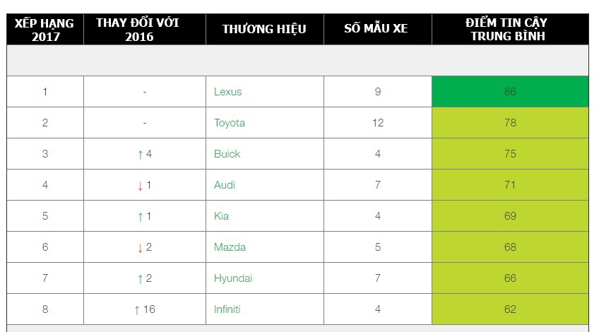 xe Nhật hay xe Đức tốt hơn ảnh 5 xe Nhat hay xe Duc tot hon anh 5