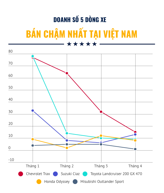 5 xe e nhat tai Viet Nam anh 1