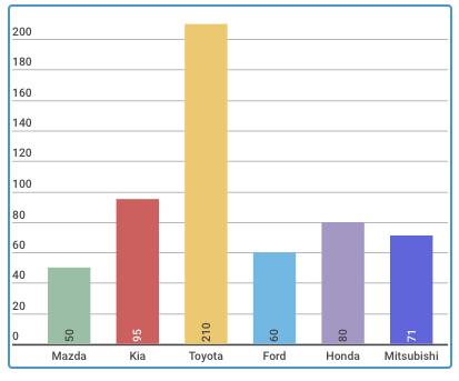 giam gia oto tai Viet Nam anh 2