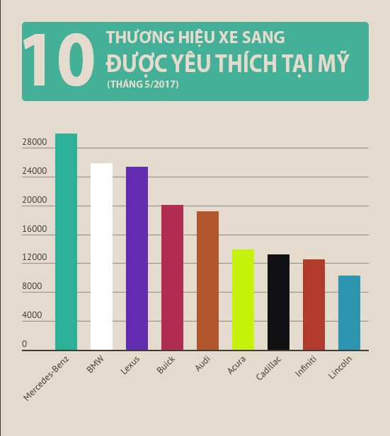 doanh số xe hơi Mỹ ảnh 2 doanh so xe hoi My anh 2