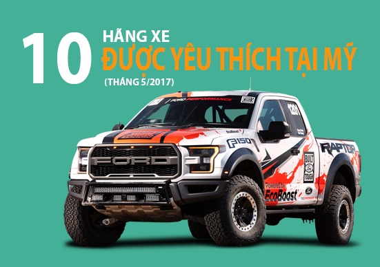 Ford va Toyota duoc nguoi My ua chuong nhat thang 5 hinh anh