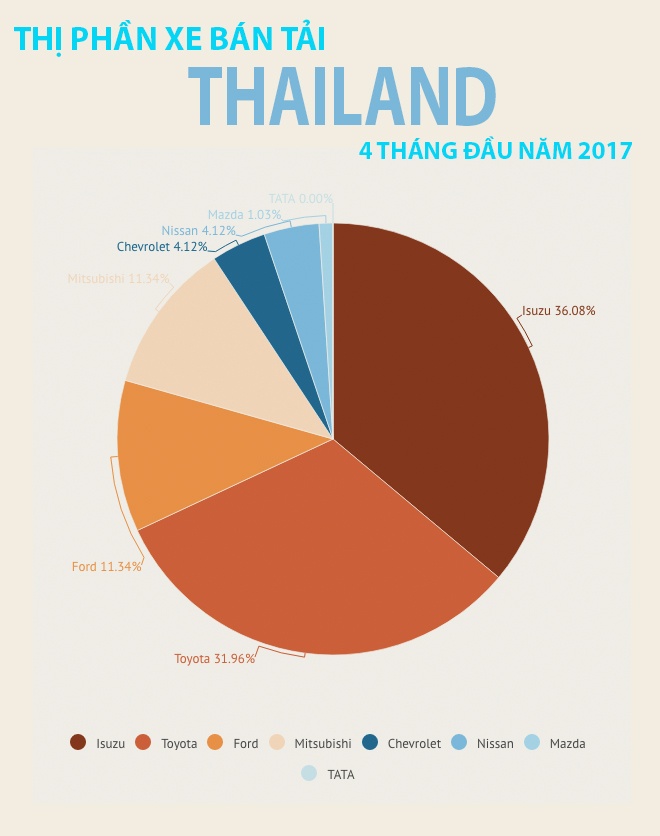 đánh thuế tiêu thụ đặc biệt xe bán tải ảnh 4 danh thue tieu thu dac biet xe ban tai anh 4