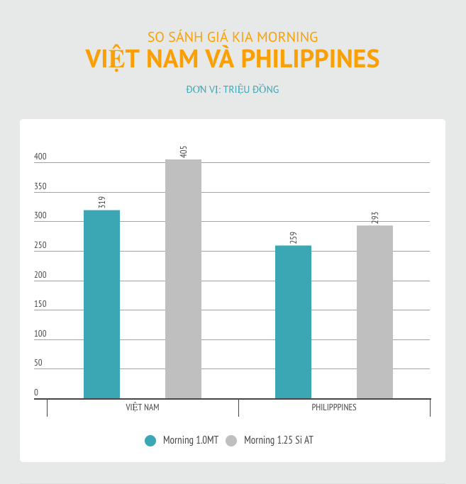 so sanh gia xe hoi Viet Nam va ASEAN anh 11