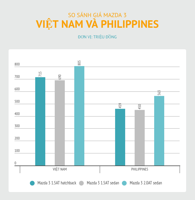 so sanh gia xe hoi Viet Nam va ASEAN anh 9