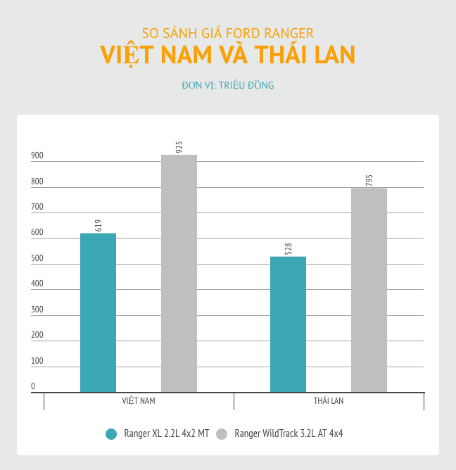 so sanh gia xe hoi Viet Nam va ASEAN anh 5