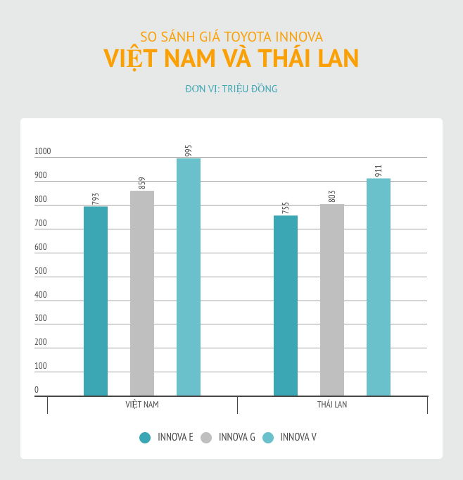 so sanh gia xe hoi Viet Nam va ASEAN anh 7