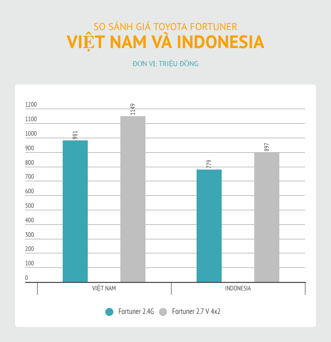 so sanh gia xe hoi Viet Nam va ASEAN anh 3