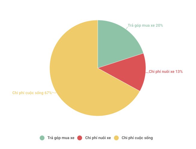 luong bao nhieu du mua Kia Morning anh 2