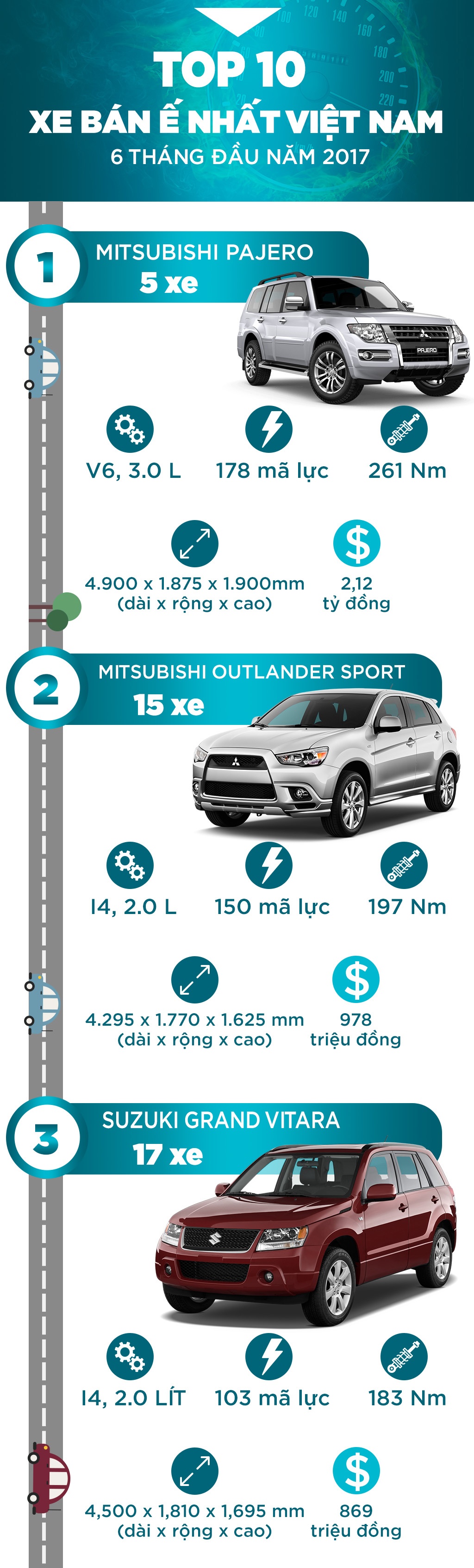 10 xe e nhat Viet Nam,  top 10 xe ban e,  10 xe ban cham nhat Viet Nam,  10 xe ban e anh 1