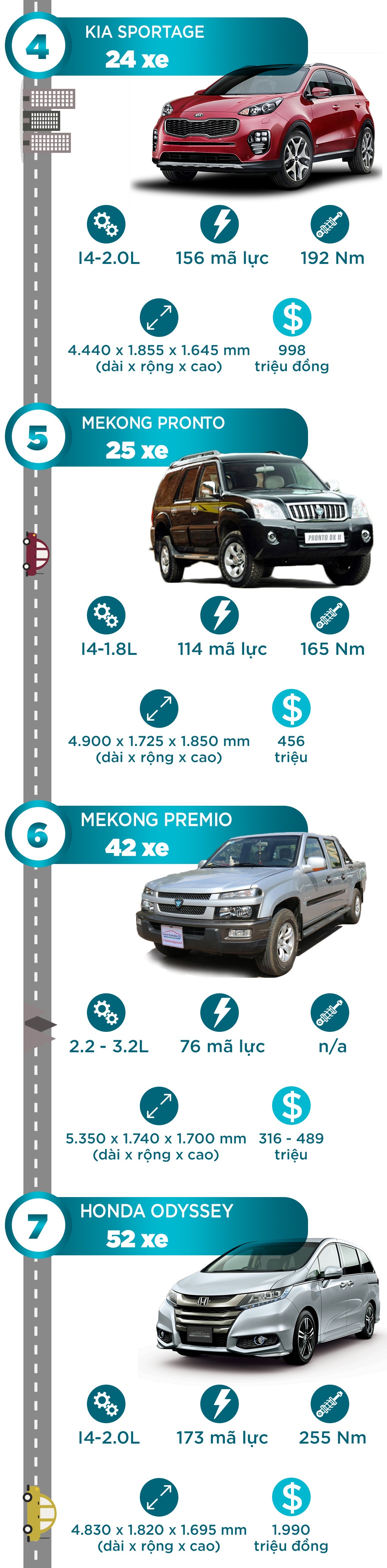 10 xe e nhat Viet Nam,  top 10 xe ban e,  10 xe ban cham nhat Viet Nam,  10 xe ban e anh 2