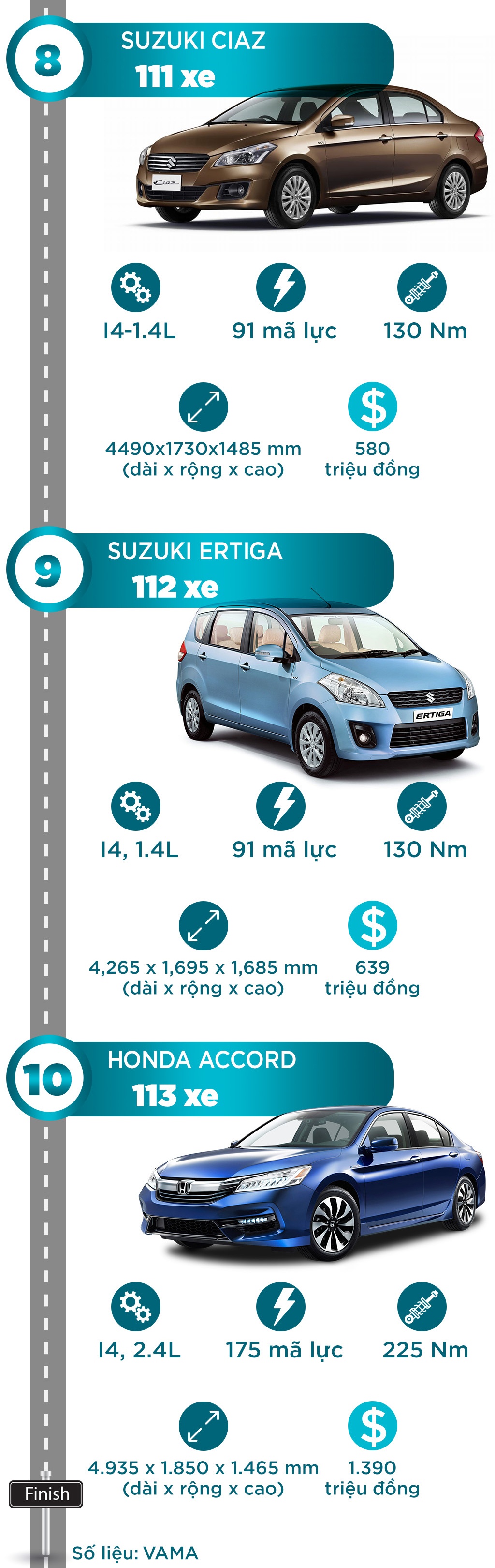 10 xe e nhat Viet Nam,  top 10 xe ban e,  10 xe ban cham nhat Viet Nam,  10 xe ban e anh 3