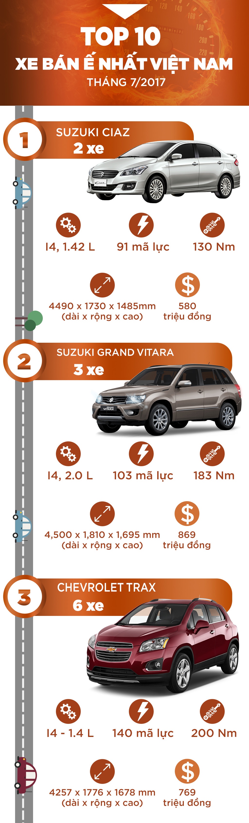 10 mau xe e nhat thang 7 anh 1