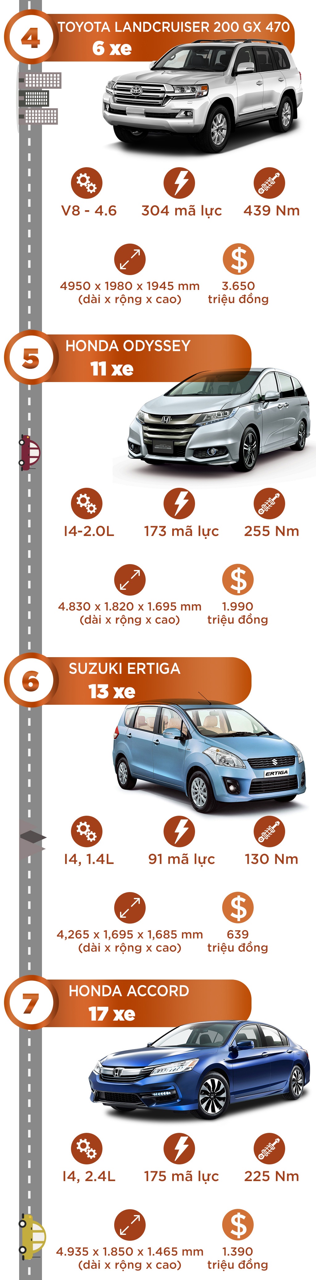 10 mau xe e nhat thang 7 anh 2