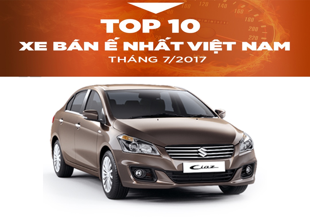 10 xe hoi e nhat Viet Nam trong thang 7 hinh anh