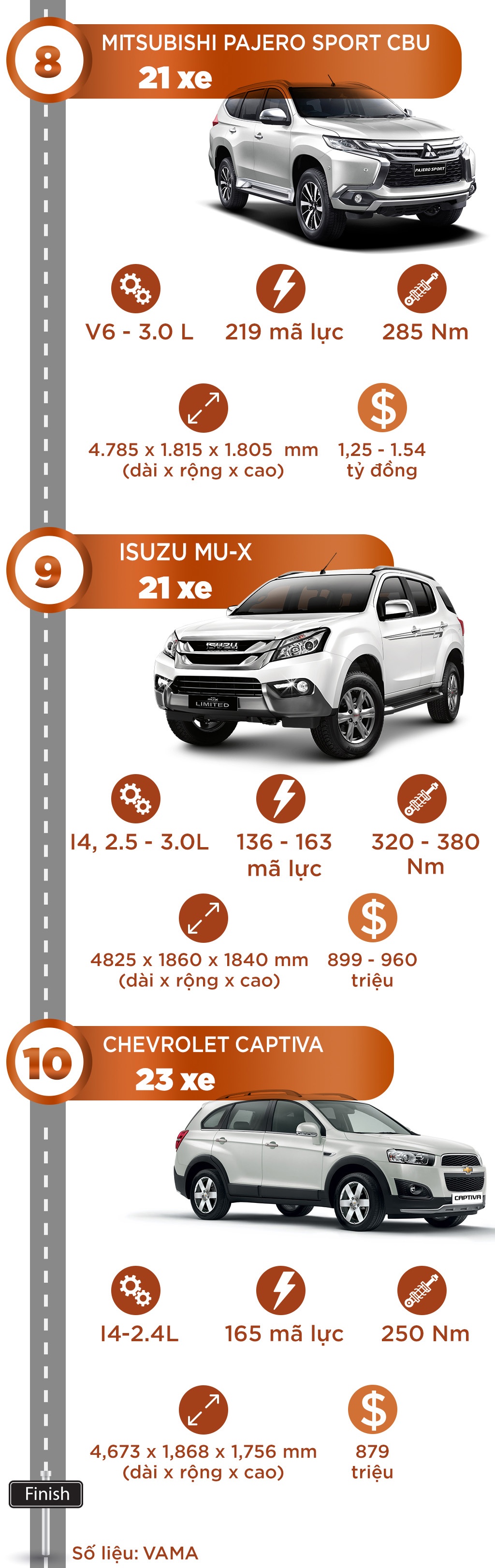 10 mau xe e nhat thang 7 anh 3