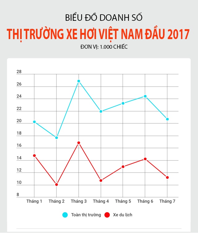 nen mua xe bay gio hay cho 2018 anh 1