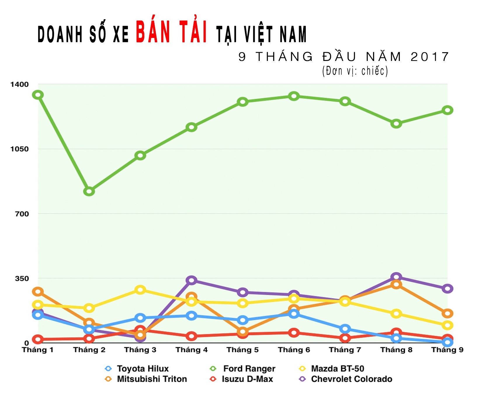 doanh số Toyota Hilux tháng 9/2017 ảnh 1 doanh so Toyota Hilux thang 9/2017 anh 1