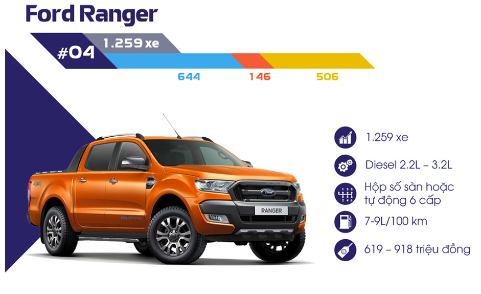 doanh số Toyota Hilux tháng 9/2017 ảnh 3 doanh so Toyota Hilux thang 9/2017 anh 3