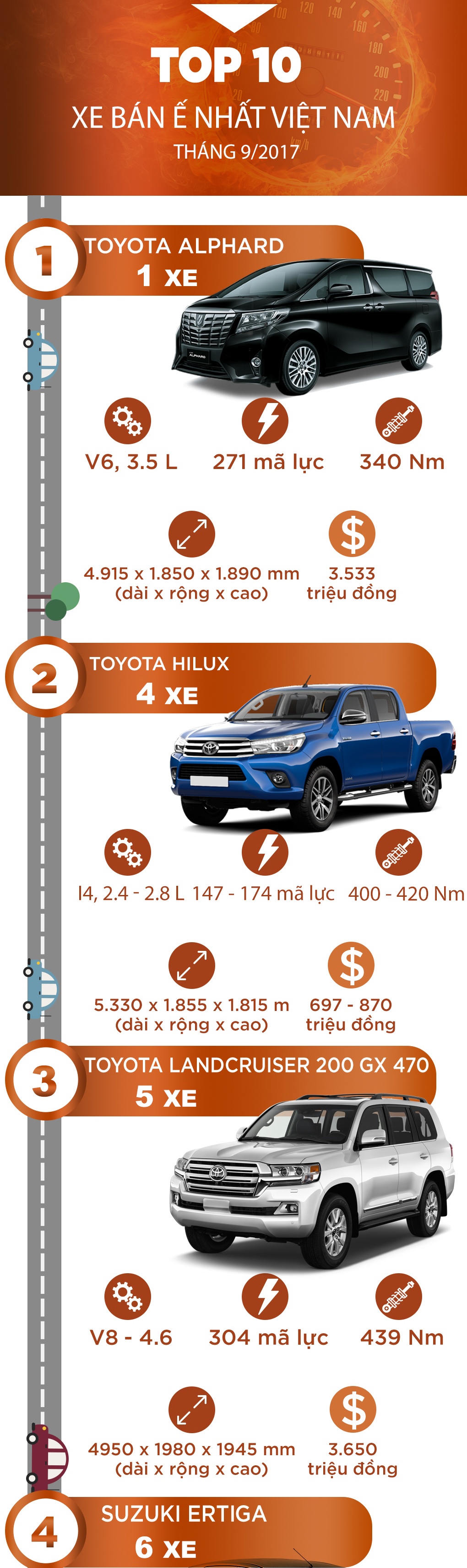 top 10 xe ban e nhat Viet Nam anh 1