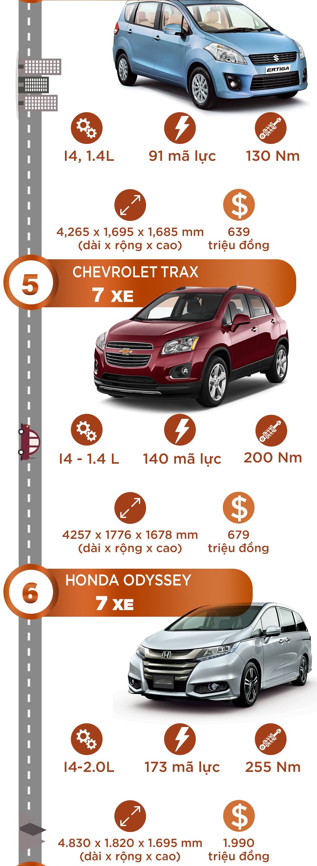 top 10 xe ban e nhat Viet Nam anh 2