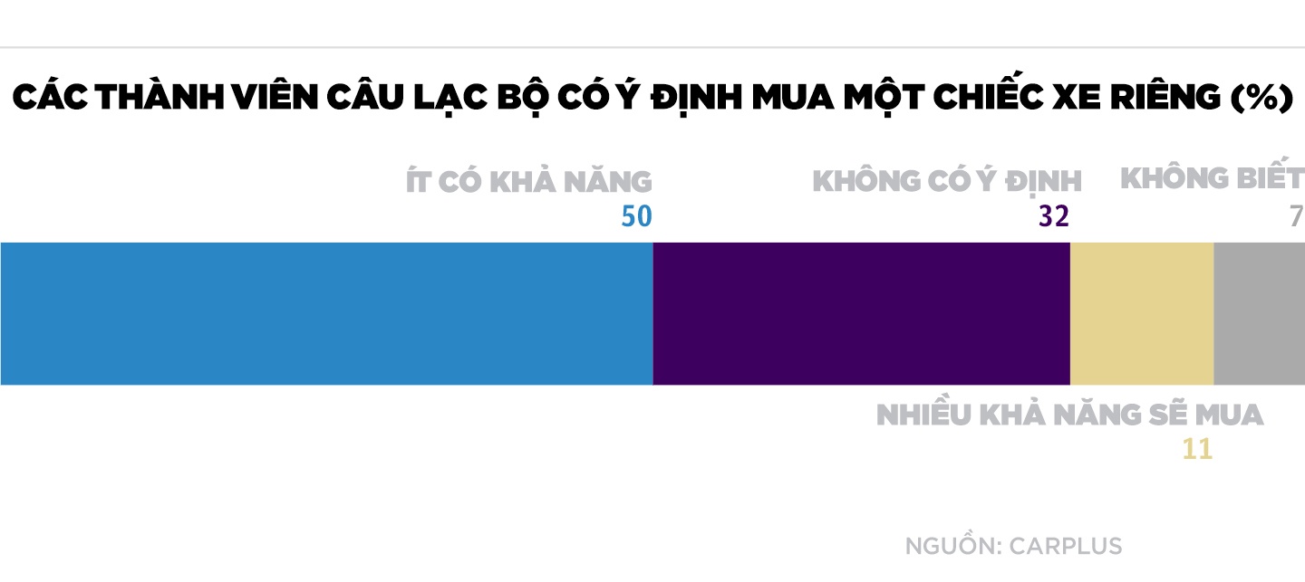 dịch vụ chia sẻ xe tự lái ảnh 3 dich vu chia se xe tu lai anh 3