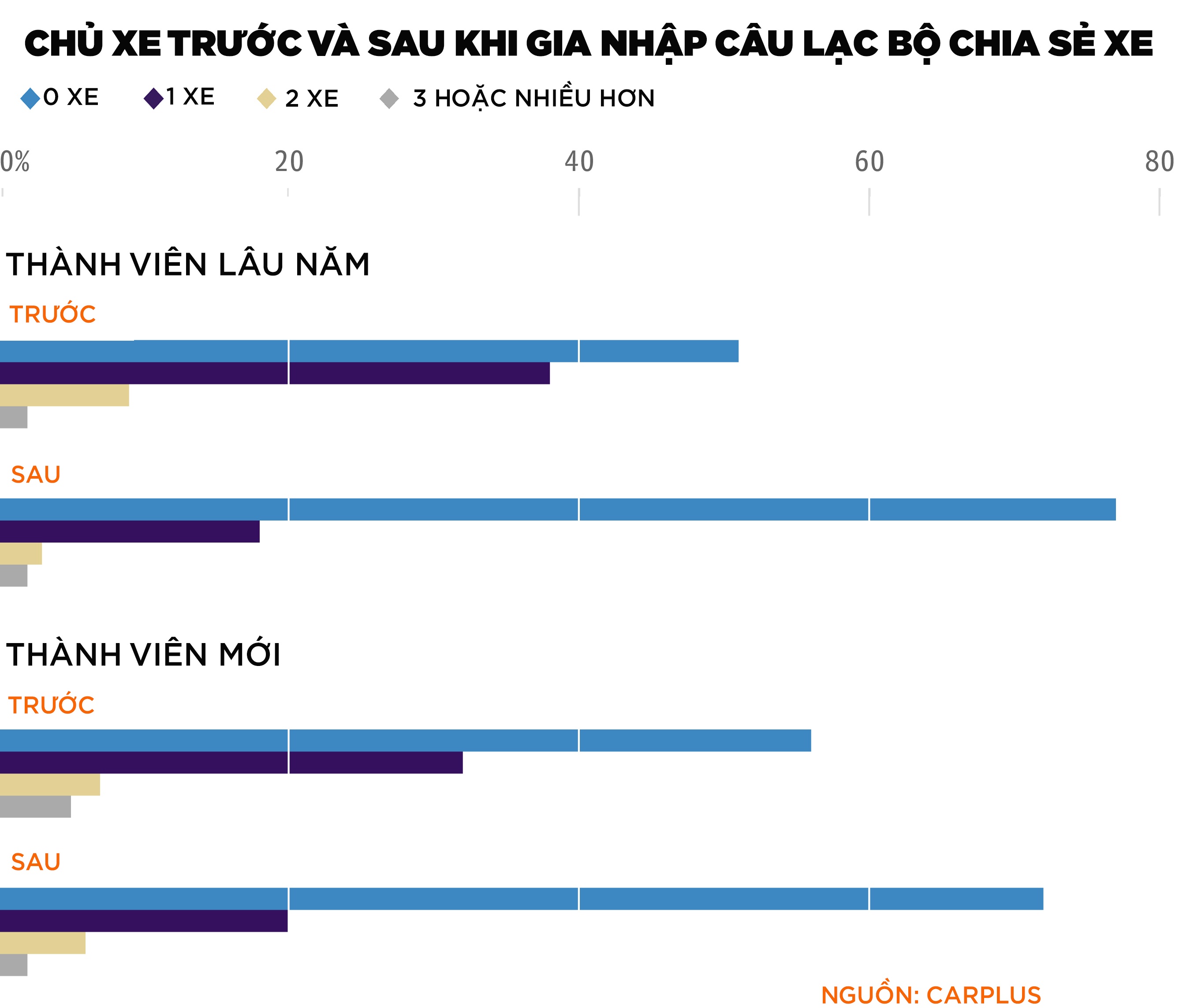 dịch vụ chia sẻ xe tự lái ảnh 1 dich vu chia se xe tu lai anh 1
