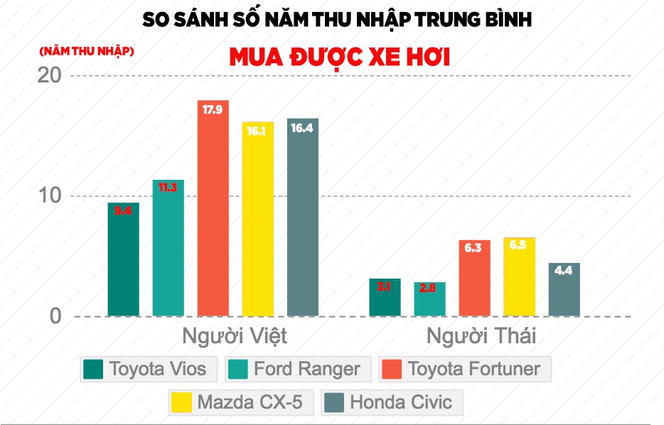 nguoi Viet mua xe hoi anh 4