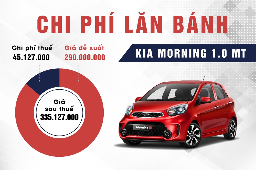 Chi phi lan banh mot so mau xe pho bien o Viet Nam hinh anh