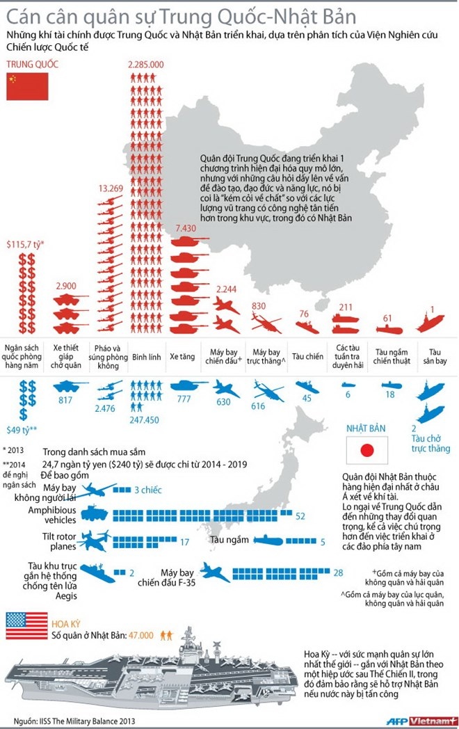 Do hoa ve can can quan su Trung Quoc - Nhat Ban hinh anh