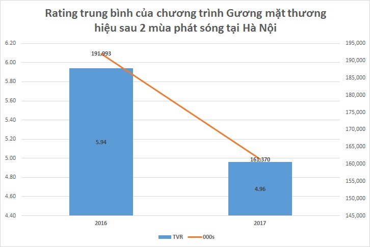 The face và Next top model ảnh 1 The face va Next top model anh 1