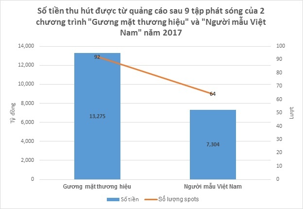 The face và Next top model ảnh 2 The face va Next top model anh 2