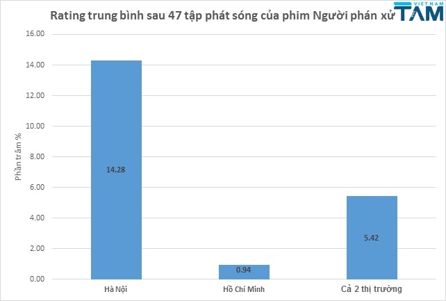 lý do Người phán xử thành công ảnh 1 ly do Nguoi phan xu thanh cong anh 1