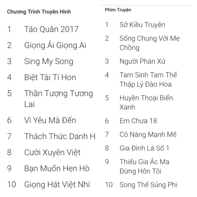 tu khoa tim kiem nhieu nhat viet nam 2017 anh 1