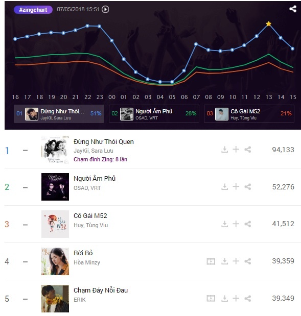 dung nhu thoi quen dung dau bang xep hang anh 2