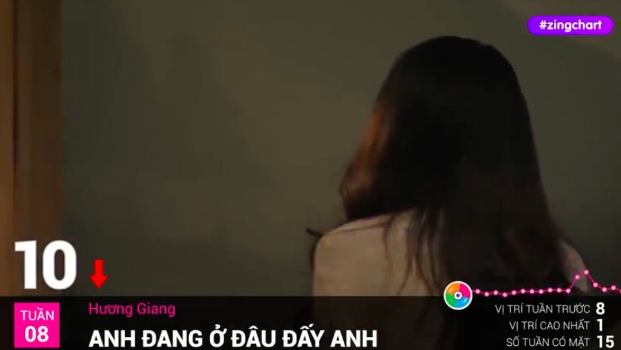 #Zingchart tuan 8 hinh anh