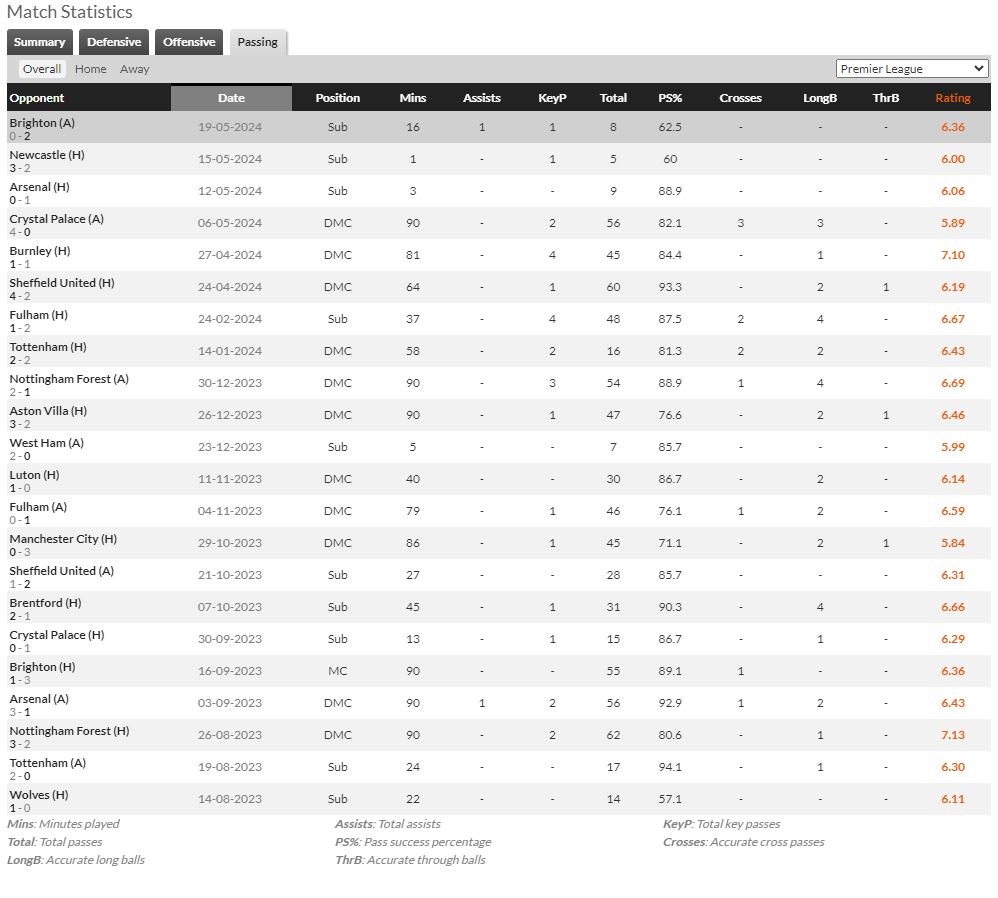 Eriksen ghi ban anh 2
