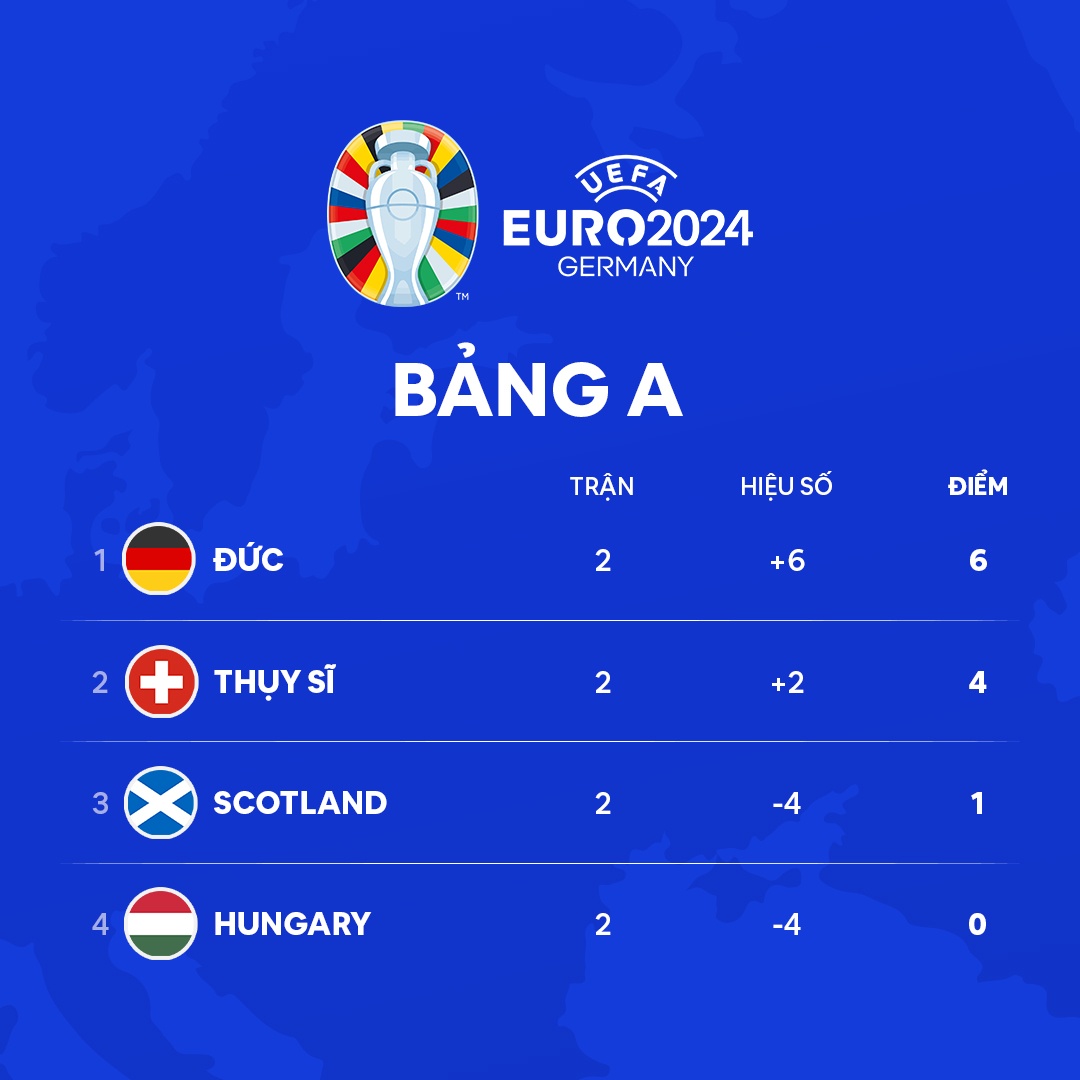 Musiala toa sang anh 3