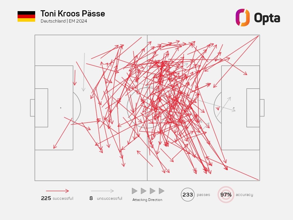 so sanh Kroos, anh 1