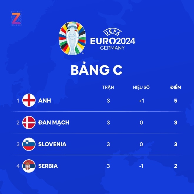 EURO 2024 anh 1