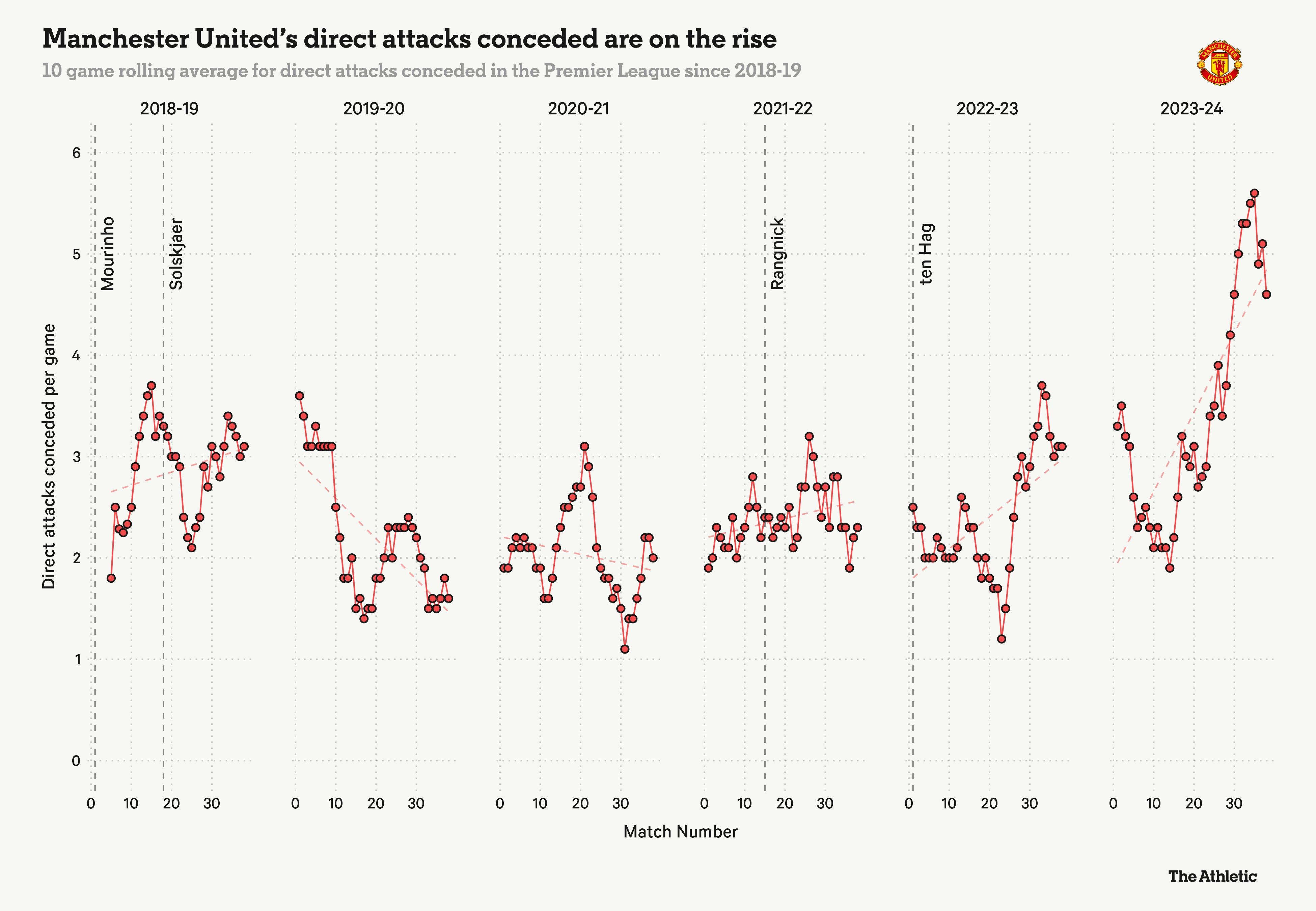 Manchester United anh 2