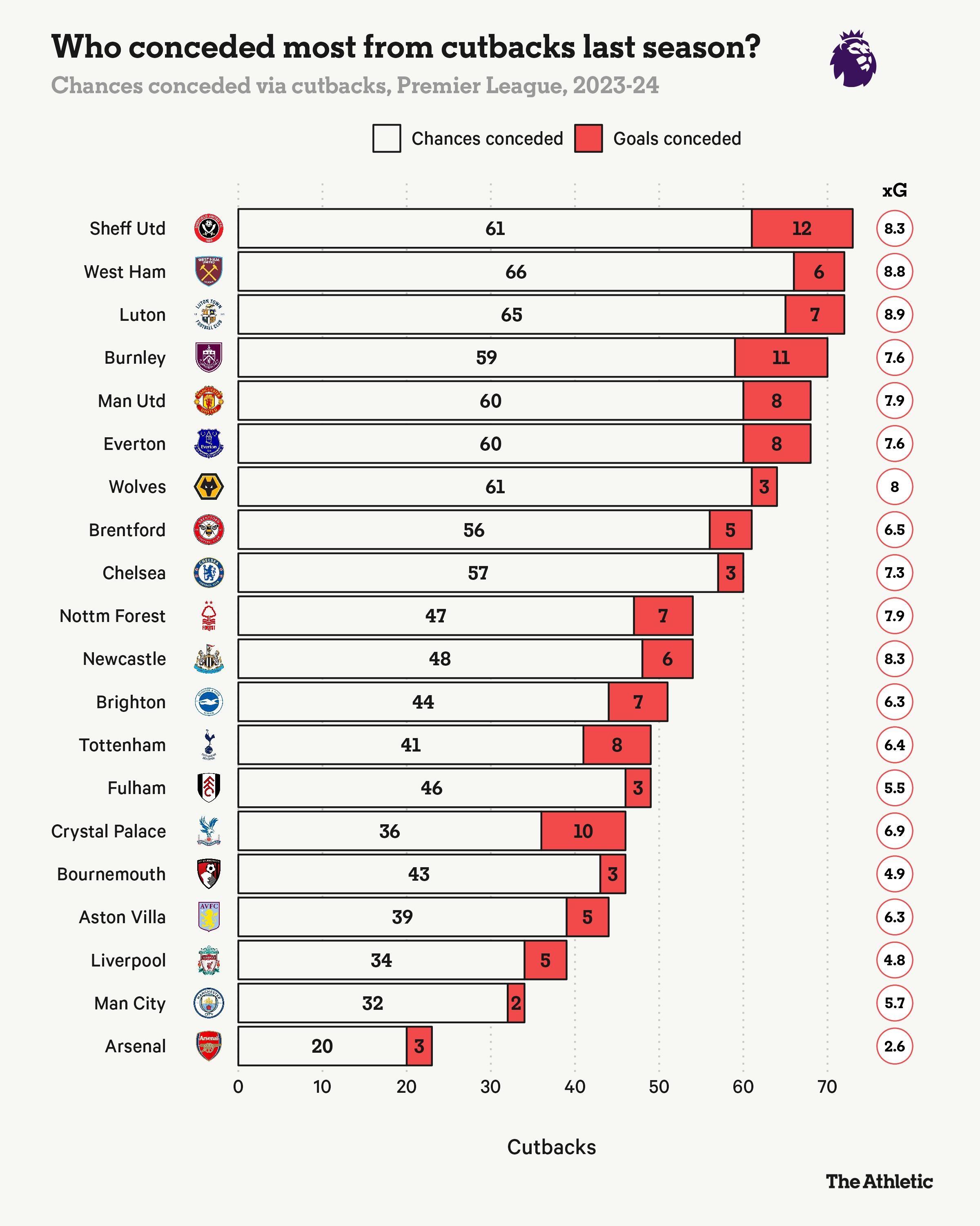 Manchester United anh 1