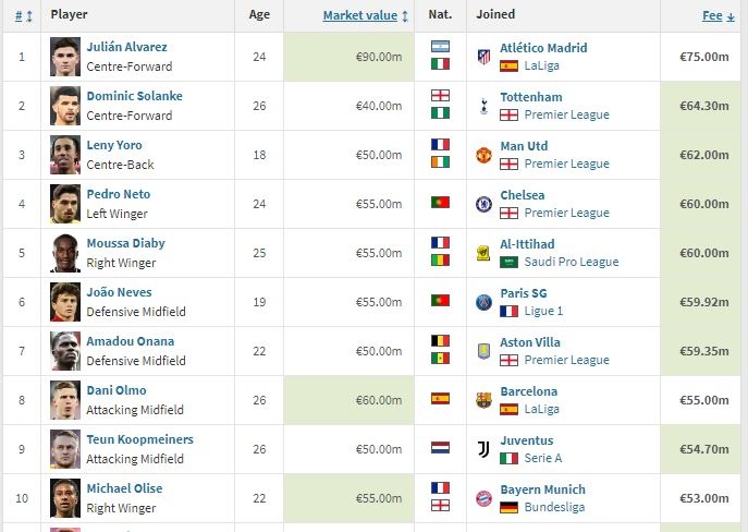 Ngoai hang Anh anh 1