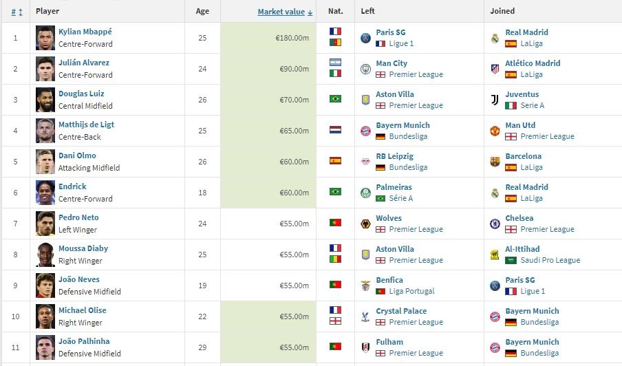 Ngoai hang Anh anh 2