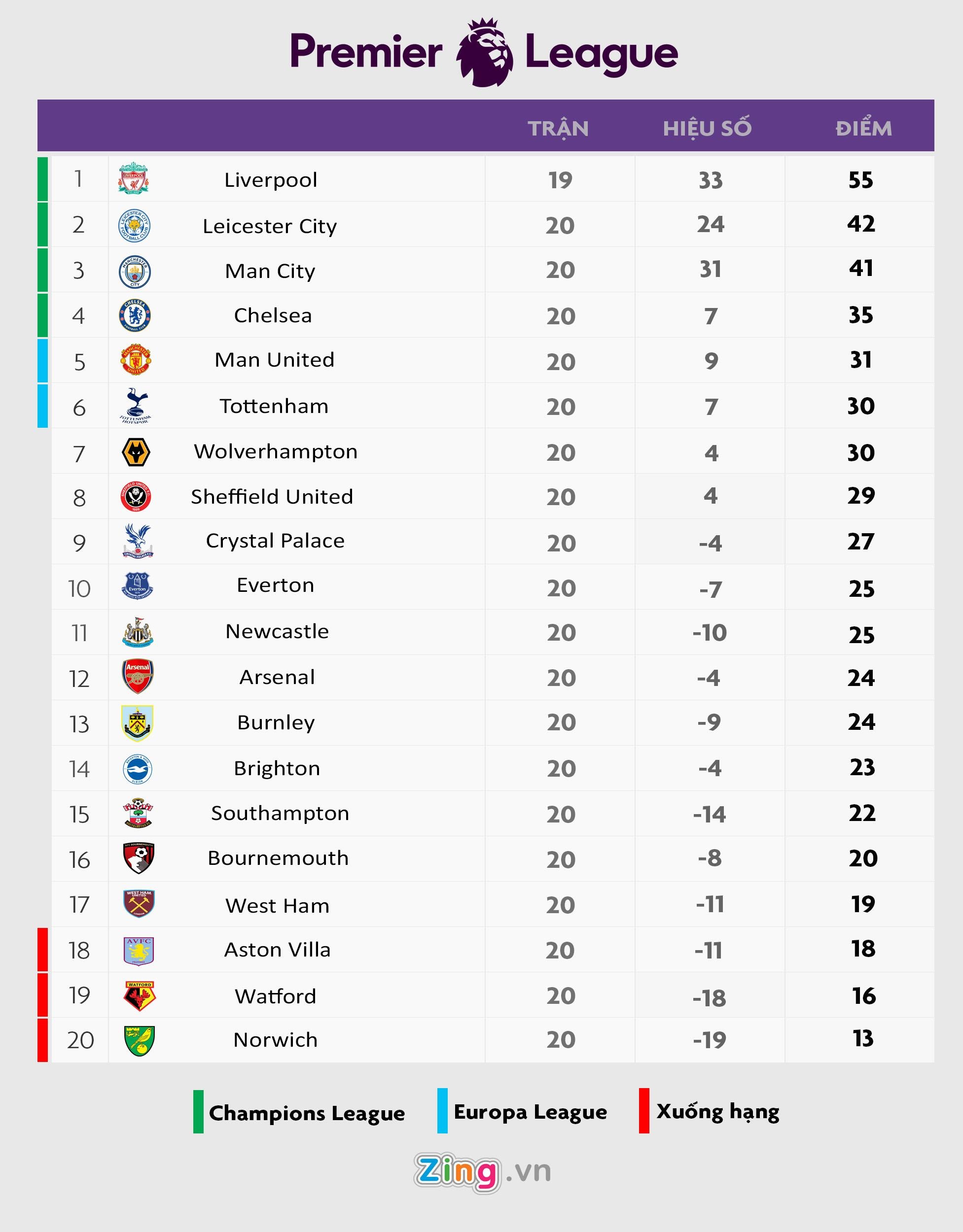 Arsenal thua 4 tran lien tiep tren san nha anh 2